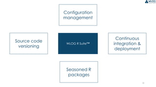 18
WLOG R Suite™
Source code
versioning
Configuration
management
Continuous
integration &
deployment
Seasoned R
packages
 