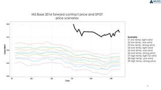 36
M5 Base 2016 forward contract price and SPOT
price scenarios
Scenario
S1 low temp, light wind
S2 low temp, ave wind
S3 low temp, strong wind
S4 ave temp, light wind
S5 ave temp, ave wind
S6 ave temp, strong wind
S7 high temp, light S2 wind
S8 high temp, ave wind
S9 high temp, strong wind
 