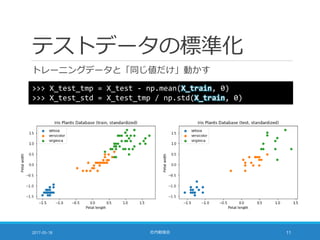テストデータの標準化
トレーニングデータと「同じ値だけ」動かす
2017-05-18 社内勉強会 11
>>> X_test_tmp = X_test - np.mean(X_train, 0)
>>> X_test_std = X_test_tmp / np.std(X_train, 0)
 