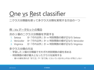 One vs Rest classifier
二クラス分類器を使って多クラス分類を実現する方法の一つ
例：Iris データセットの場合
次の 3 個の二クラス分類器を学習する
1. Setosa か「それ以外」か ⇒ 判別関数の値が正なら Setosa
2. Versicolor か「それ以外」か ⇒ 判別関数の値が正なら Versicolor
3. Virginica か「それ以外」か ⇒ 判別関数の値が正なら Virginica
多クラス分類の方法
◦ 学習した 3 個の分類器でそれぞれ判別関数の値を求める
◦ 判別関数の値が最大となったクラスを採用する
◦ 個々の値を見れば「全て正」や「全て負」になっているかもしれないが気にしない
2017-05-18 社内勉強会 14
 