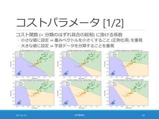コストパラメータ [1/2]
コスト関数 (= 分類のはずれ具合の総和) に掛ける係数
◦ 小さな値に設定 ⇒ 重みベクトルを小さくすること (正則化項) を重視
◦ 大きな値に設定 ⇒ 学習データを分類することを重視
2017-05-18 社内勉強会 23
 