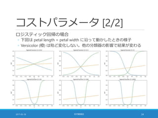 コストパラメータ [2/2]
ロジスティック回帰の場合
◦ 下図は petal length = petal width に沿って動かしたときの様子
◦ Versicolor (橙) は殆ど変化しない。他の分類器の影響で結果が変わる
2017-05-18 社内勉強会 24
 