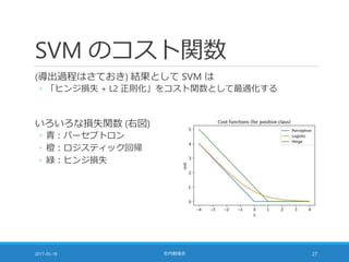 SVM のコスト関数
(導出過程はさておき) 結果として SVM は
◦ 「ヒンジ損失 + L2 正則化」をコスト関数として最適化する
いろいろな損失関数 (右図)
◦ 青：パーセプトロン
◦ 橙：ロジスティック回帰
◦ 緑：ヒンジ損失
2017-05-18 社内勉強会 27
 