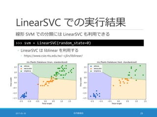 LinearSVC での実行結果
線形 SVM での分類には LinearSVC も利用できる
2017-05-18 社内勉強会 29
>>> svm = LinearSVC(random_state=0)
◦ LinearSVC は liblinear を利用する
◦ https://www.csie.ntu.edu.tw/~cjlin/liblinear/
 