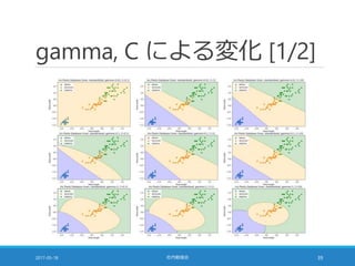 gamma, C による変化 [1/2]
2017-05-18 社内勉強会 39
 