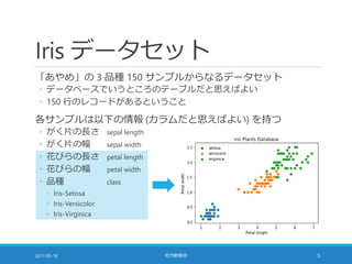 Iris データセット
2017-05-18 社内勉強会 5
「あやめ」の 3 品種 150 サンプルからなるデータセット
◦ データベースでいうところのテーブルだと思えばよい
◦ 150 行のレコードがあるということ
各サンプルは以下の情報 (カラムだと思えばよい) を持つ
◦ がく片の長さ sepal length
◦ がく片の幅 sepal width
◦ 花びらの長さ petal length
◦ 花びらの幅 petal width
◦ 品種 class
◦ Iris-Setosa
◦ Iris-Versicolor
◦ Iris-Virginica
 