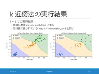 k 近傍法の実行結果
k = 5 での実行結果
◦ 距離尺度は metric='euclidean' で実行
◦ 教科書に書かれている metric='minkowsky', p=2 と同じ
2017-05-18 社内勉強会 50
 