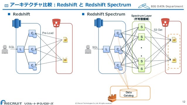 redshift spectrum redshift spectrum