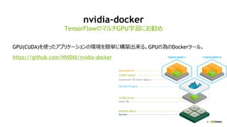 38
nvidia-docker
GPU(CUDA)を使ったアプリケーションの環境を簡単に構築出来る。GPUの為のDockerツール。
https://github.com/NVIDIA/nvidia-docker
TensorFlowのマルチGPU学習にお勧め
 
