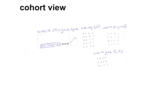 cohort view
 