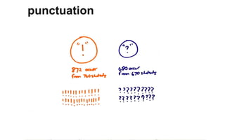 punctuation
 