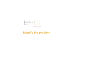 identify the problem
 