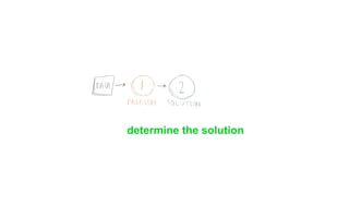 determine the solution
 
