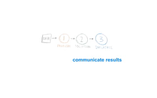 communicate results
 