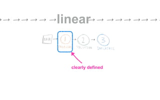 linear
clearly deﬁned
 