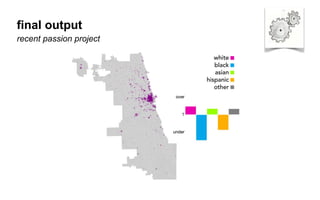 ﬁnal output
recent passion project
 