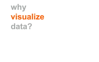 why
visualize
data?
 