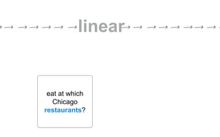 eat at which
Chicago
restaurants?
linear
 