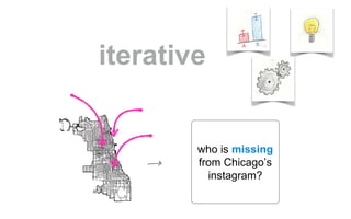 iterative
who is missing
from Chicago’s
instagram?
 