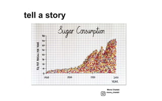 tell a story
Mona Chalabi
mona_chalabi
 