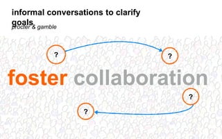 foster collaboration
?
?
?
?
informal conversations to clarify goals
procter & gamble
 