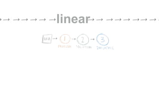 linear
 