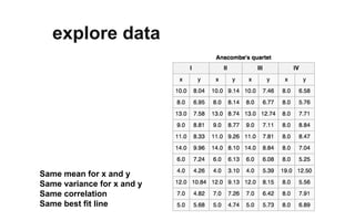 explore data
Same mean for x and y
Same variance for x and y
Same correlation
Same best ﬁt line
 