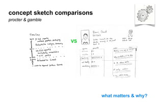 VS
concept sketch comparisons
procter & gamble
what matters & why?
 