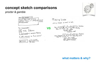 VS
concept sketch comparisons
procter & gamble
what matters & why?
 