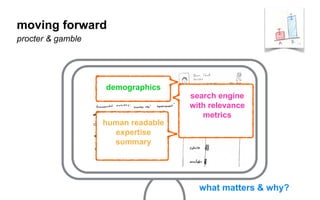 what matters & why?
search engine
with relevance
metrics
demographics
human readable
expertise
summary
moving forward
procter & gamble
 
