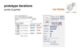 low ﬁdelity
prototype iterations
procter & gamble
 
