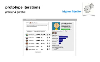 higher ﬁdelity
prototype iterations
procter & gamble
 