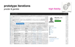 prototype iterations
procter & gamble high ﬁdelity
 