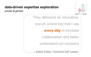 procter & gamble
data-driven expertise exploration
– Kathie Felber, Technical CoP Leader
They delivered an innovative,
one-of- a-kind tool that I use
every day to increase
collaboration and better
understand our company
 