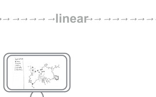 linear
 