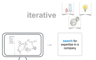 iterative
search for
expertise in a
company
 