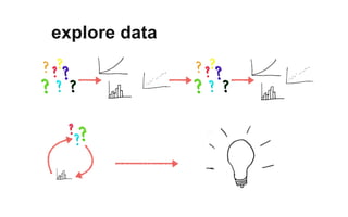 explore data
 
