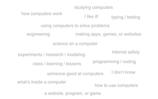 science on a computer
programming / coding
how computers work
how to use computers
studying computers
a website, program, or game
typing / testing
using computers to solve problems
engineering
someone good at computers
internet safety
experiments / research / modeling
I like it!
class / learning / lessons
making apps, games, or websites
I don’t know
what’s inside a computer
 