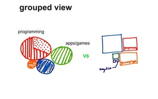 grouped view
programming
apps/games
VS
 