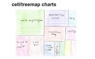 cell/treemap charts
 