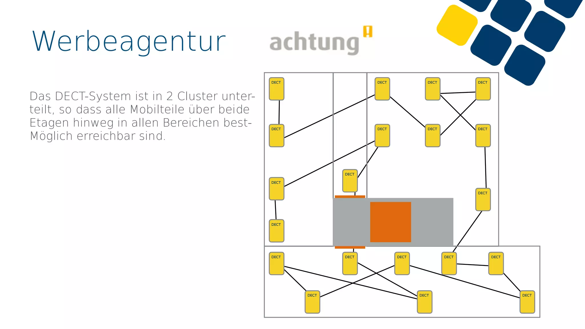 Werbeagentur
Das DECT-System ist in 2 Cluster unter-
teilt, so dass alle Mobilteile über beide 
Etagen hinweg in allen Bereichen best-
Möglich erreichbar sind.
DECT
DECT DECT DECT DECT
DECT DECT DECT
DECT DECT DECT
DECT
DECT
DECT
DECT
DECT
DECT DECT DECT
DECT
 