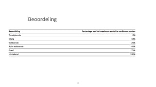 19
Beoordeling
 