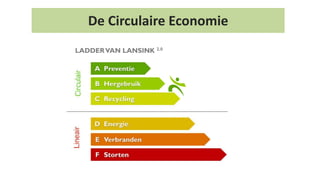 De Circulaire Economie
 