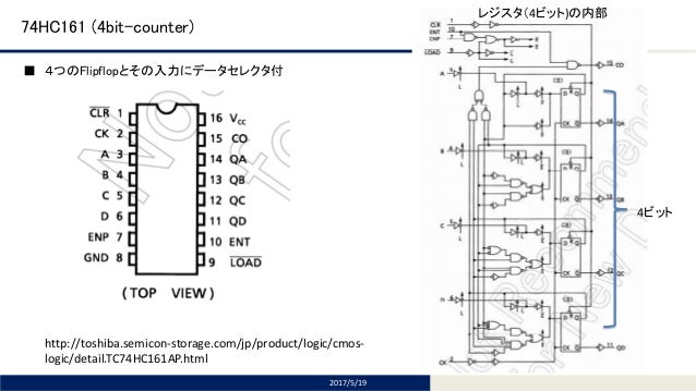 4bit Cpu Td4の解説