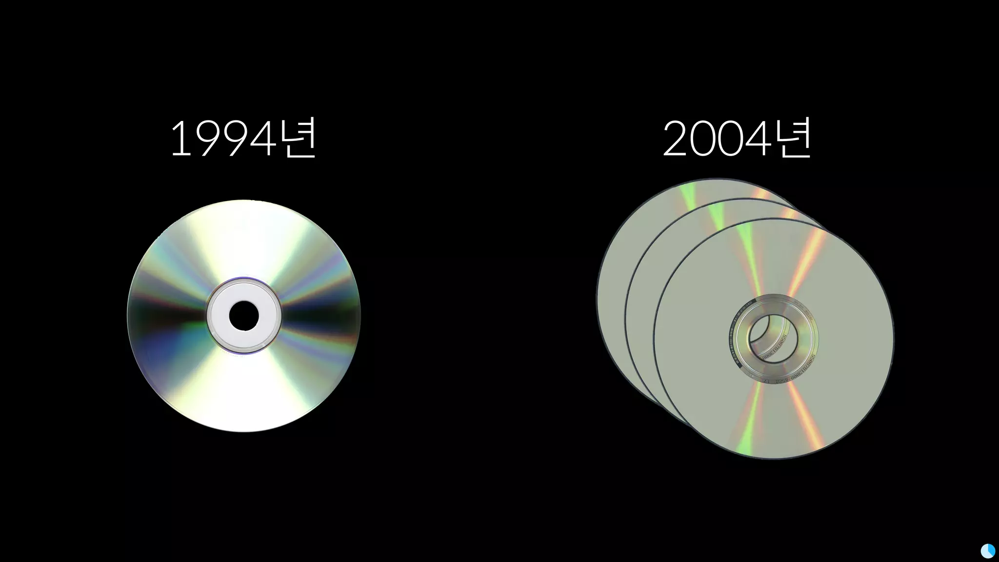 1994년 2004년
 