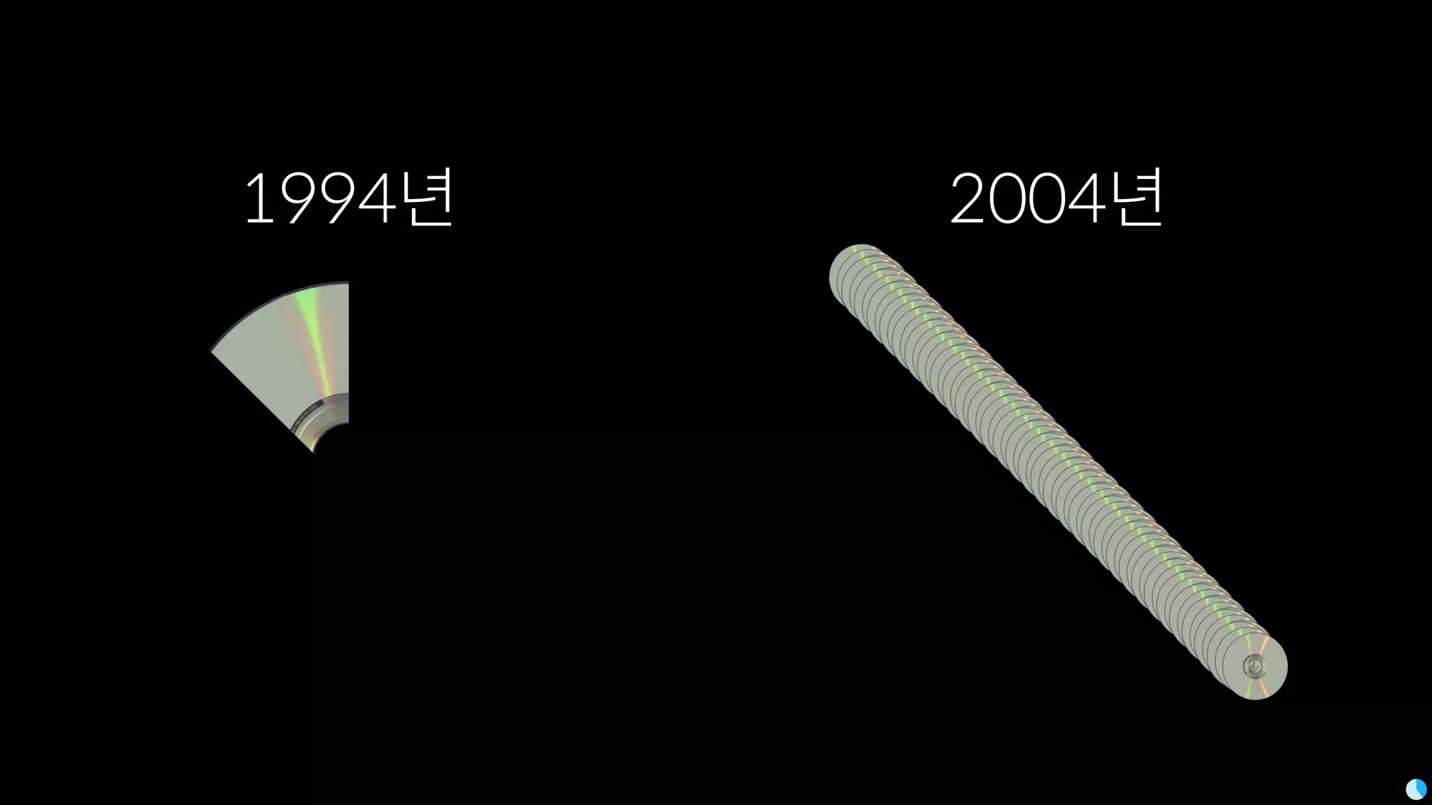 1994년 2004년
 