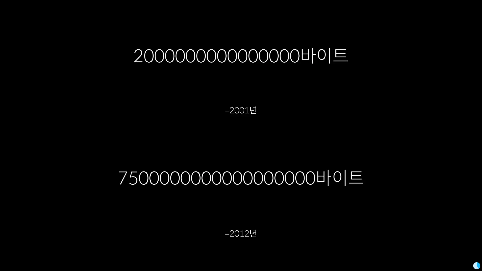 ‒2012년
7500000000000000000바이트
‒2001년
2000000000000000바이트
 