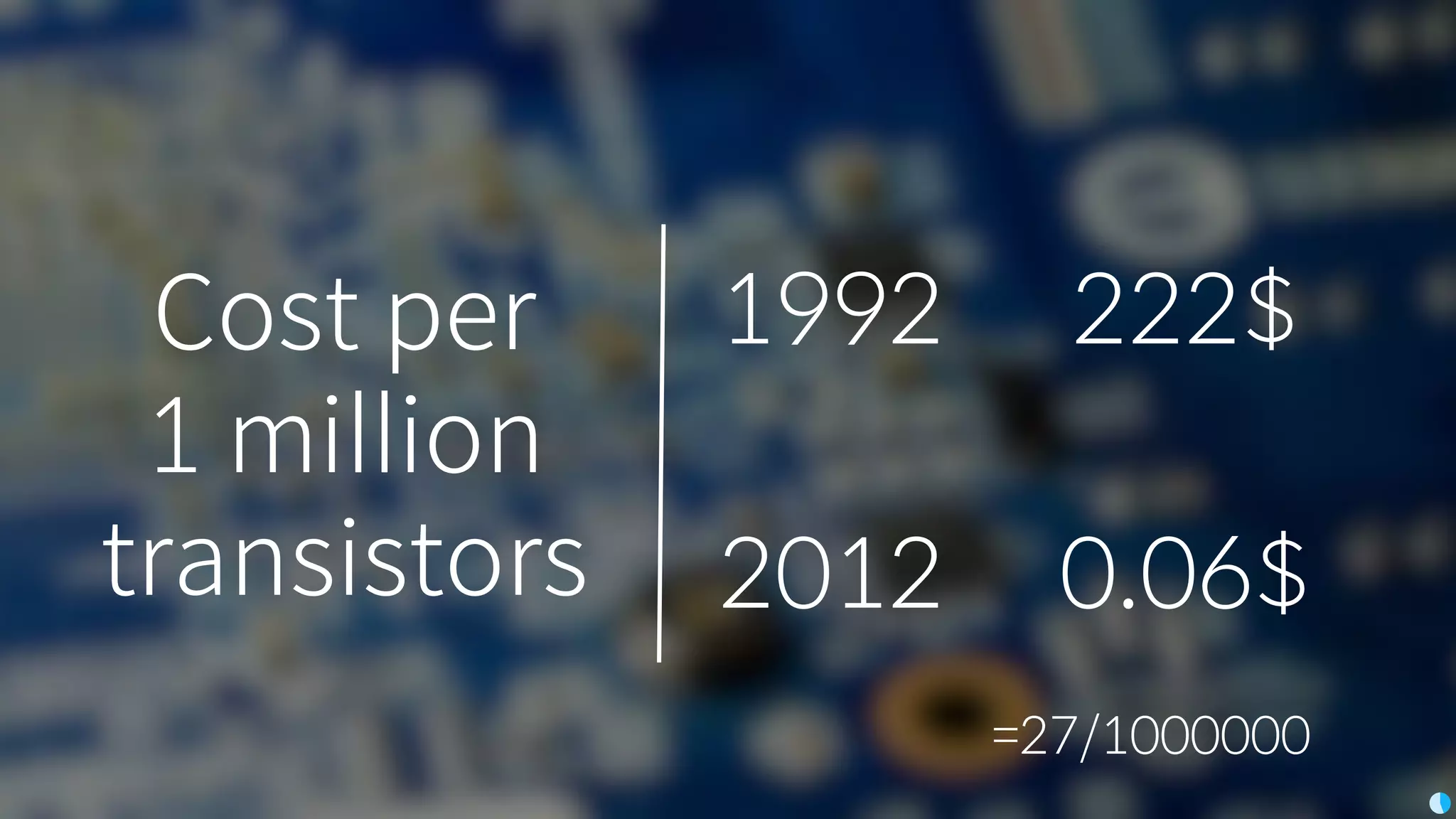 2012 0.06$
1992 222$Cost per
1 million
transistors
=27/1000000
 