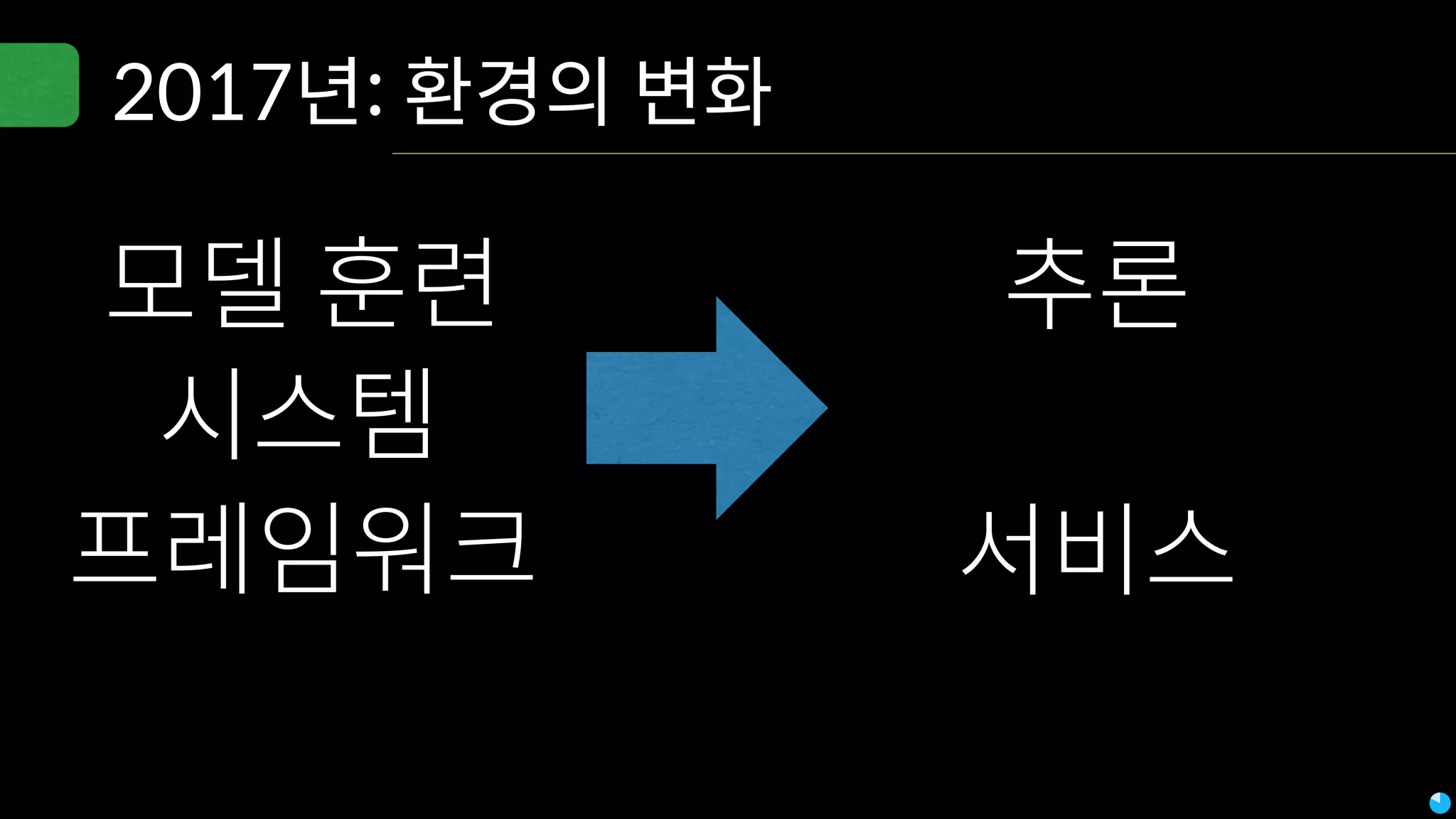 모델 훈련
시스템
추론
서비스프레임워크
2017년: 환경의 변화
 