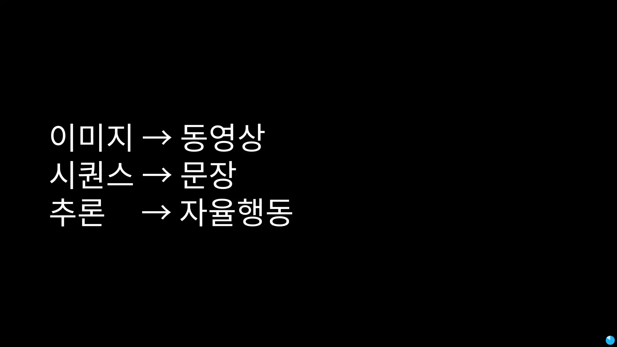 이미지 → 동영상
시퀀스 → 문장
추론 → 자율행동
 